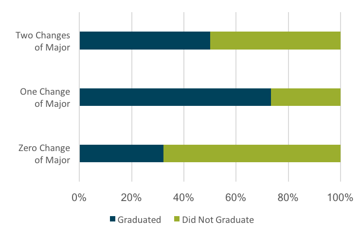 Student Academic Pathways Project (SAPP) Student Success and